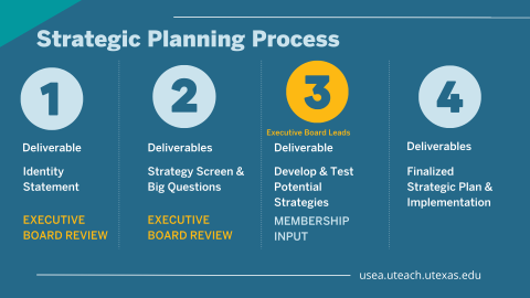 Strategic Planning Process Strategic Planning Process
